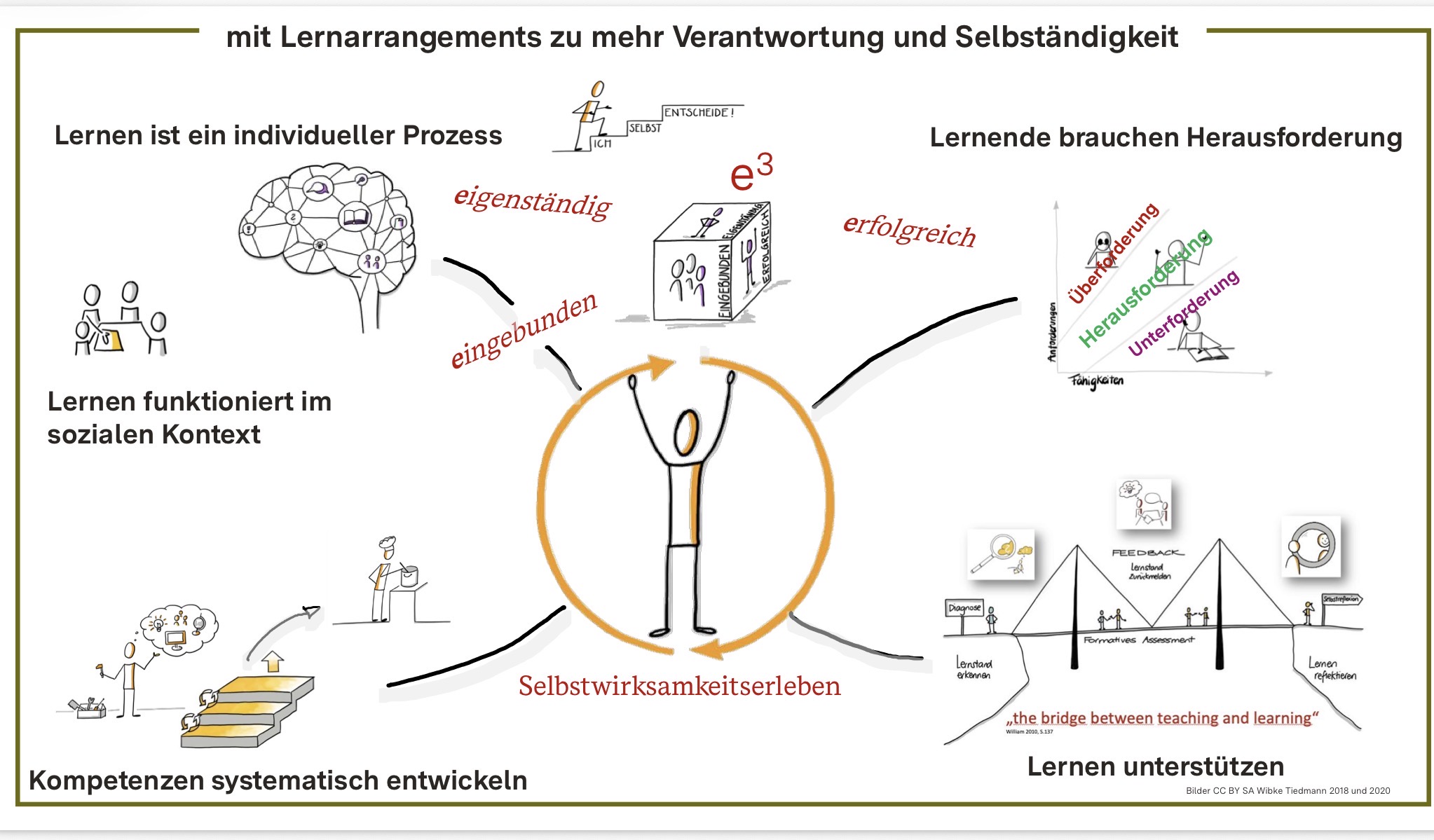 Pädagogischer Tag: Feedbackkultur